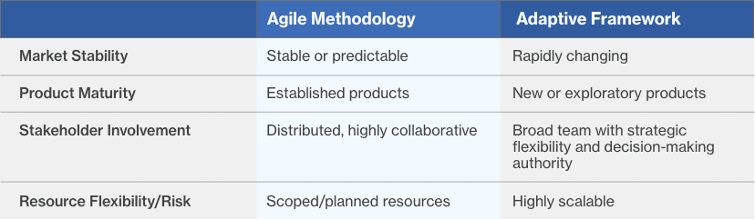 洋書 Adaptive Project Framework - K. Wysocki Amazon.com: Adaptive Project Framework: Managing Complexity